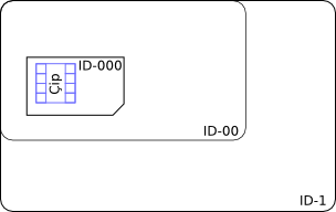 ID-1 ID-00 ve ID-000 boyutları